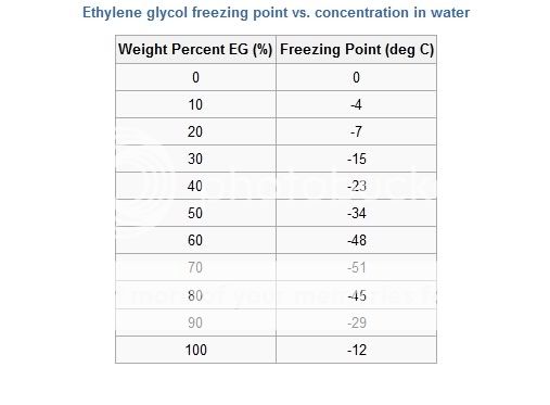 Alcohol Freezing Point Chart