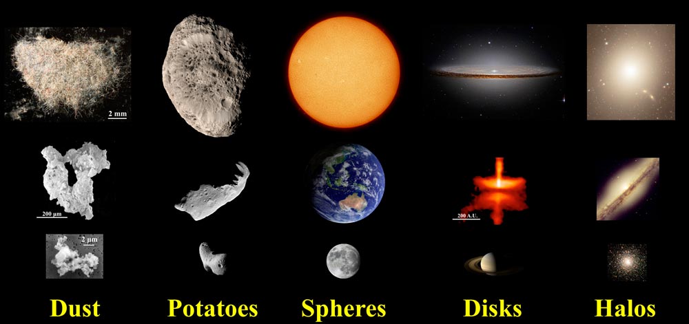 All Dwarf Planets In Our Solar System