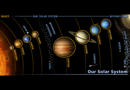 All Dwarf Planets In Our Solar System