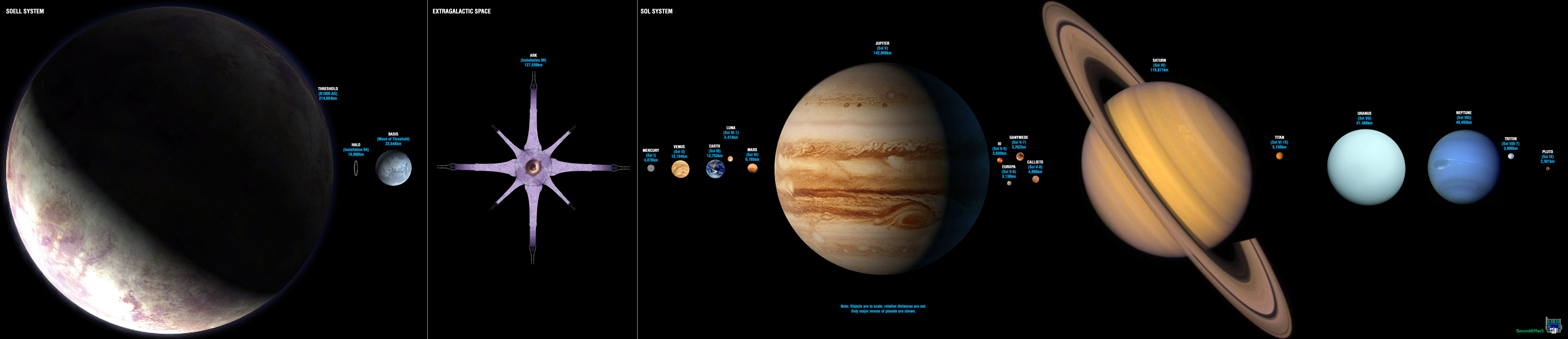 All Dwarf Planets In Our Solar System