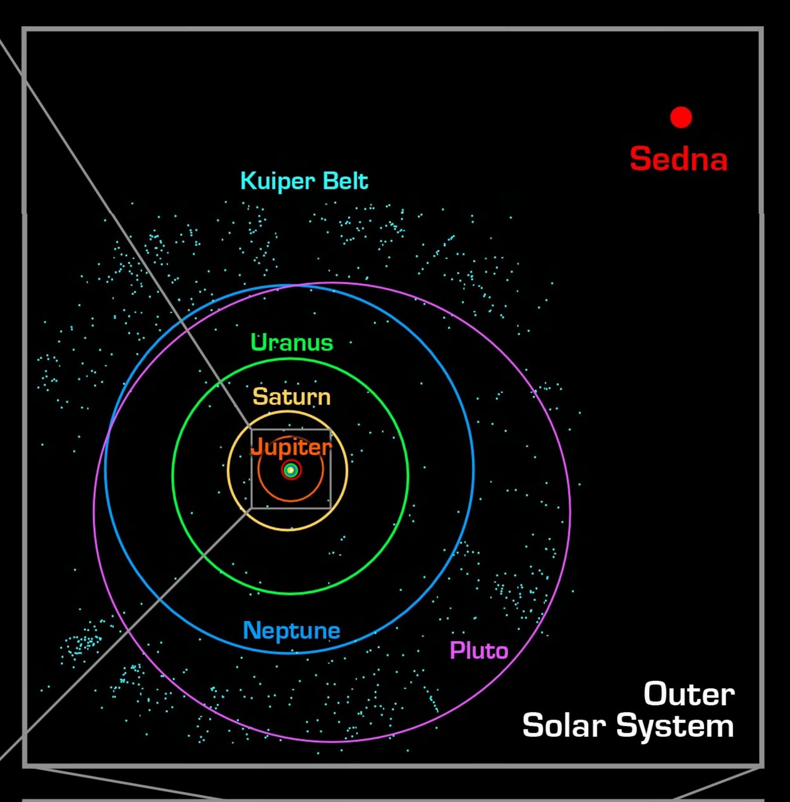 All The Dwarf Planets In The Solar System