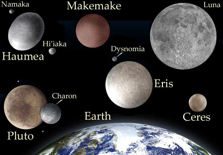 All The Dwarf Planets In The Solar System