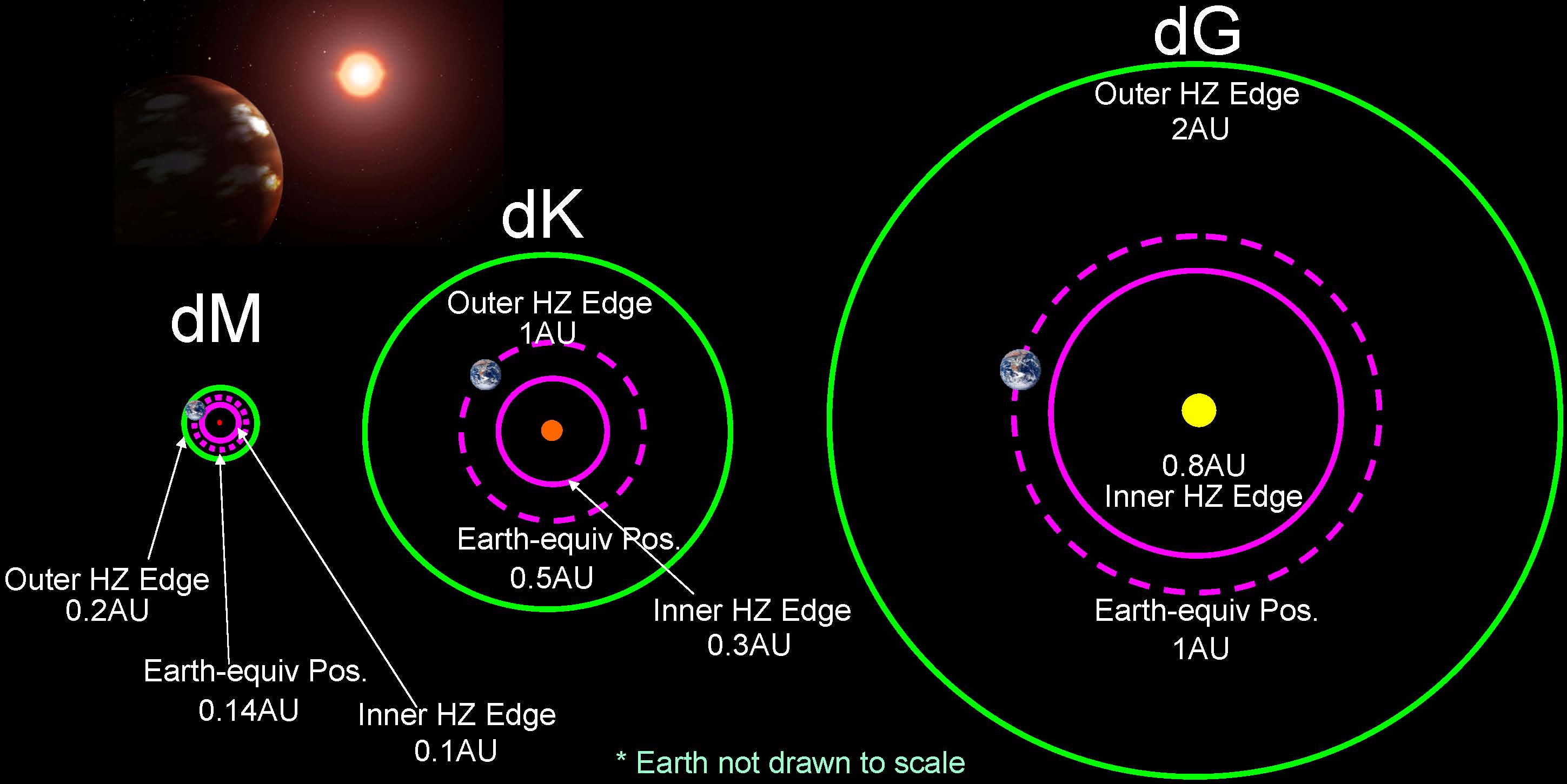 All The Dwarf Planets In The Solar System