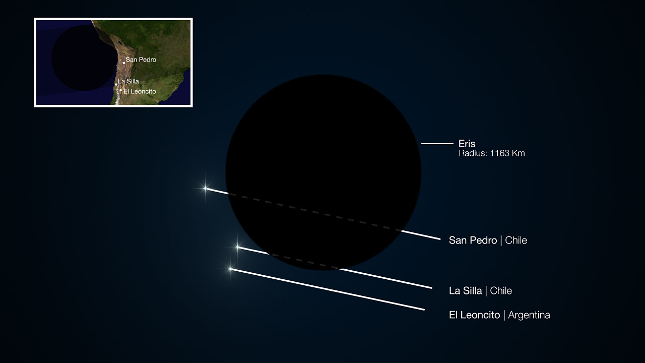 All The Dwarf Planets In The Solar System