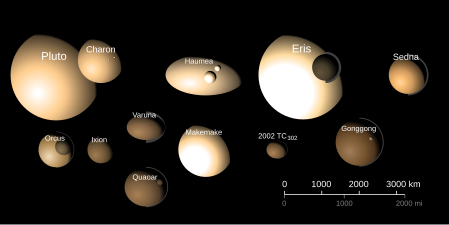 All The Dwarf Planets In The Solar System