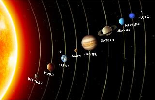 All The Planets In Our Solar System In Order