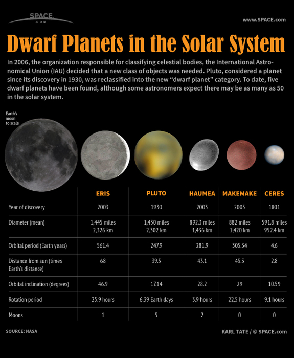 All The Planets In Our Solar System In Order