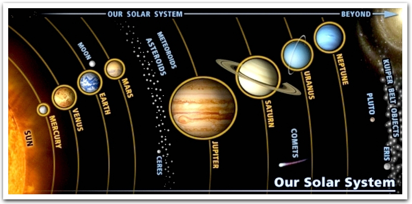 All The Planets In Our Solar System In Order