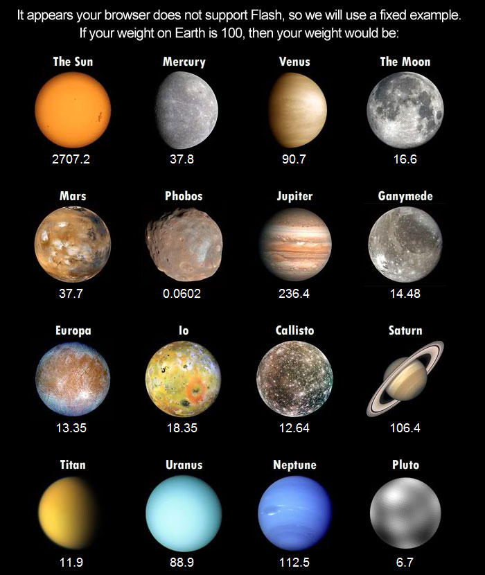 All The Planets In Our Solar System In Order