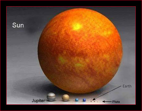 All The Planets In The Solar System In Order From The Sun