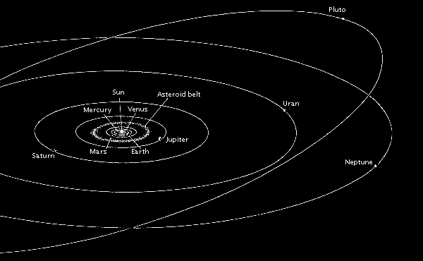 All The Planets In The Solar System In Order From The Sun