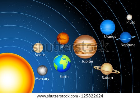 All The Planets In The Solar System In Order From The Sun