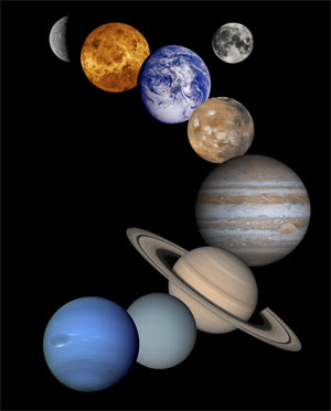 All The Planets In The Solar System In Order From The Sun