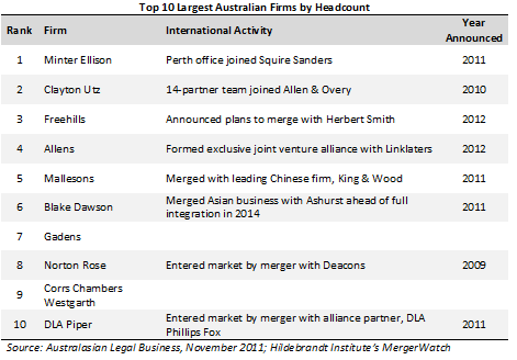 Amalgamation Of Partnership Firms Journal Entries