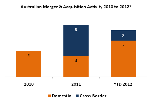 Amalgamation Of Partnership Firms Journal Entries