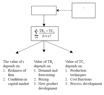 Amalgamation Of Partnership Firms Objectives