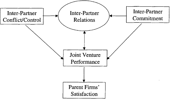 Amalgamation Of Partnership Firms Objectives