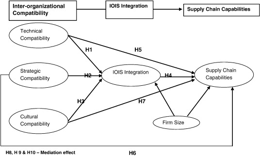 Amalgamation Of Partnership Firms Theory