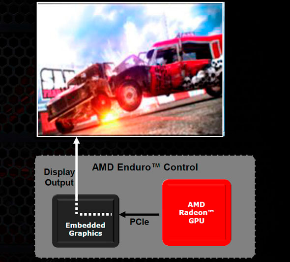 Amd Catalyst Control Center Windows 8 64 Bit