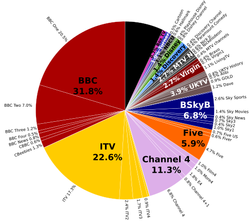 American Tv Networks Logos