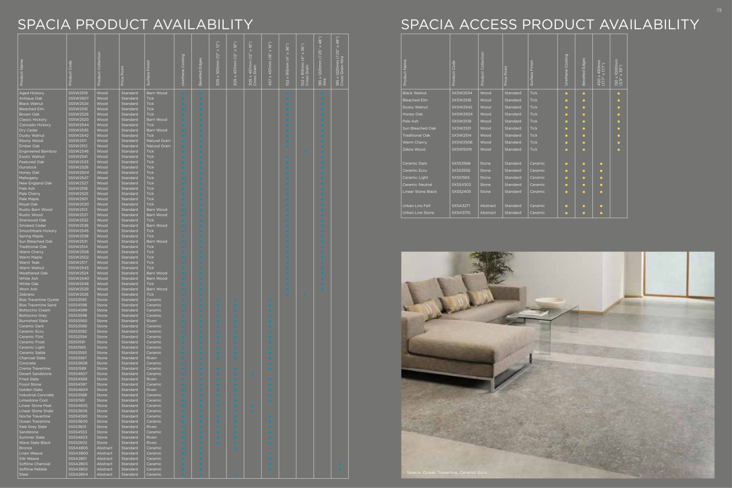 Amtico Tiles Prices