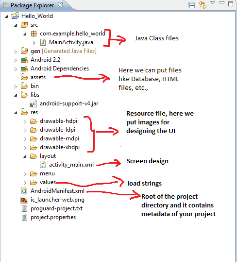 Android Directory Structure