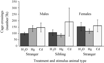 Animals Mating With Humans For Real Part 1