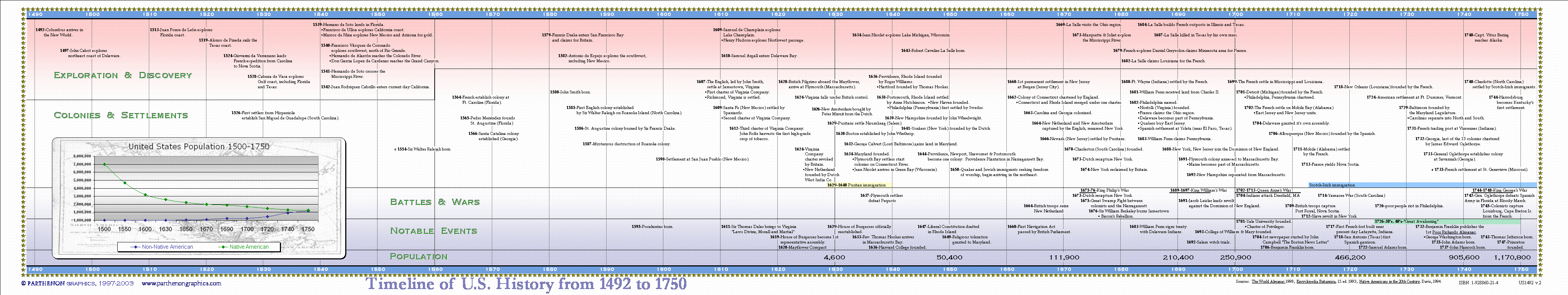 Ap World History Timeline Assignment