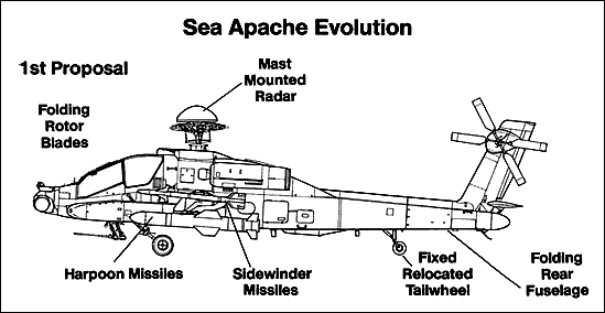 Apache Helicopter Side View