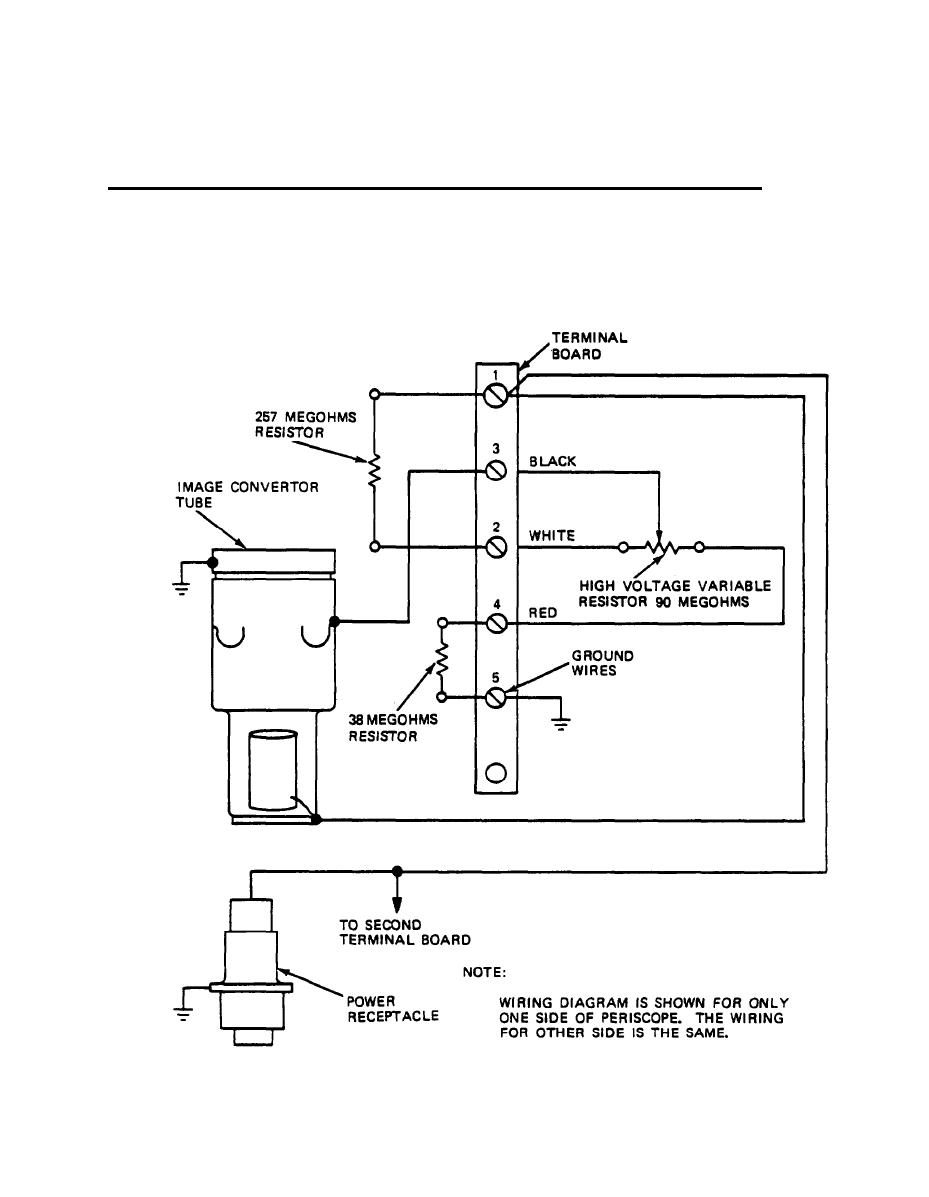 Appendix Diagram