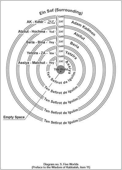 Appendix Diagram