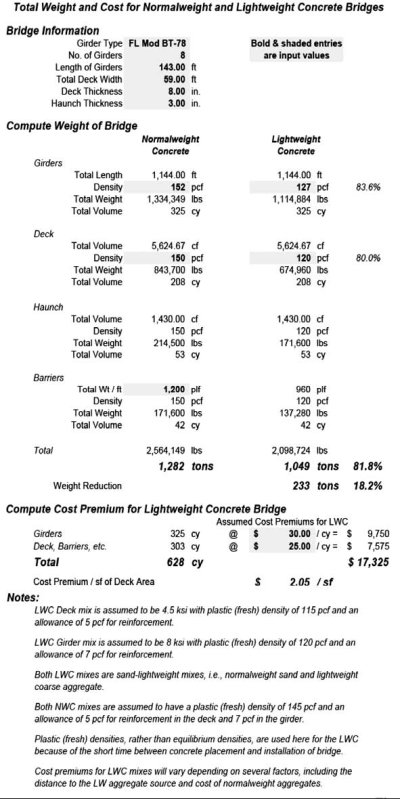 Appendix Example