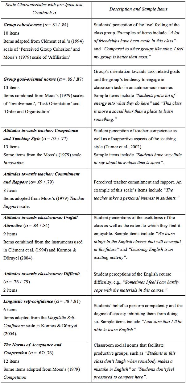 Appendix Example Apa Style