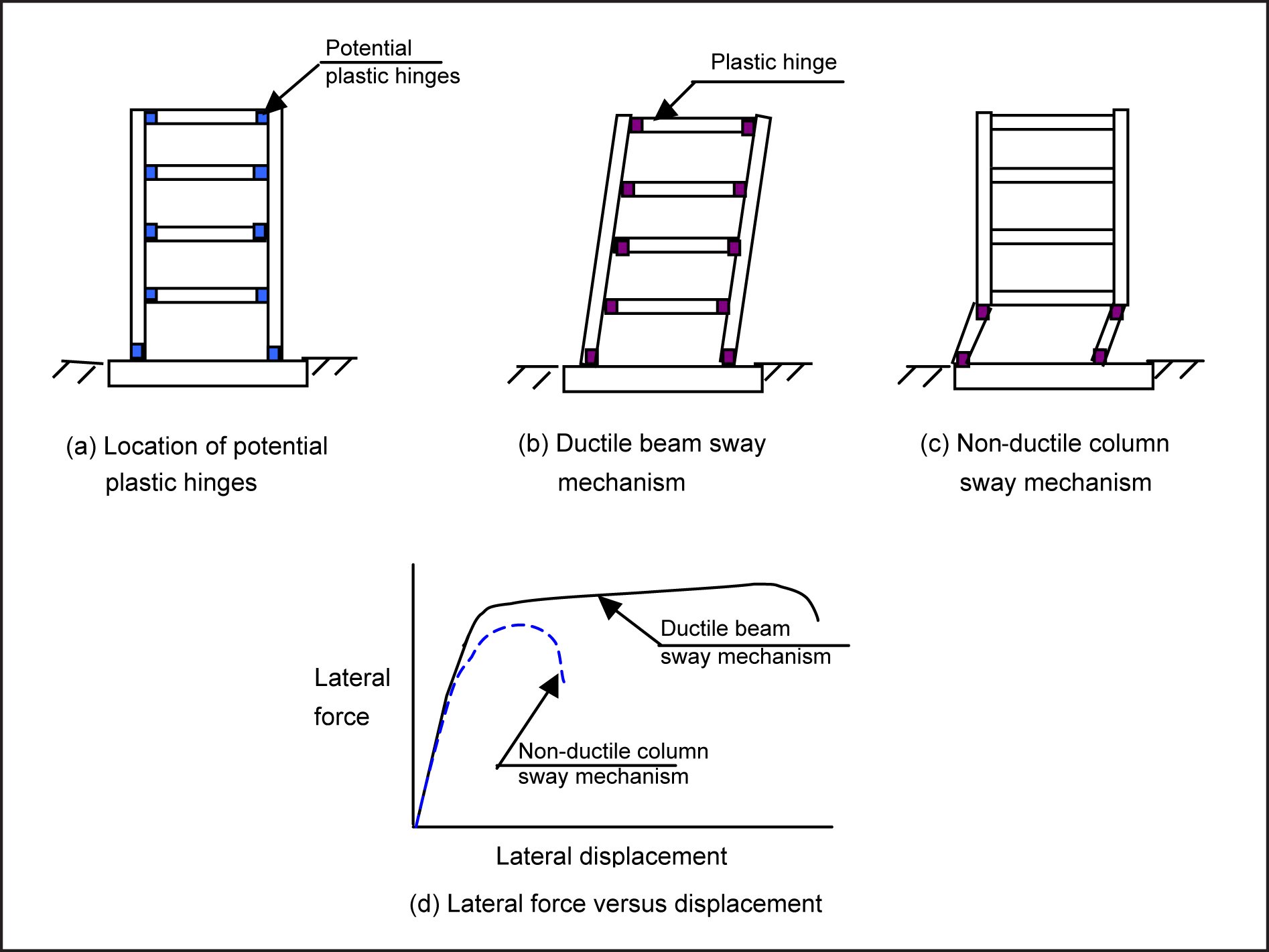 Appendix Example Report