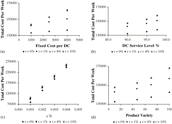 Appendix Operation Cost In Kolkata