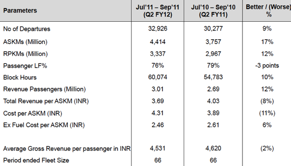 Appendix Operation Cost In Mumbai