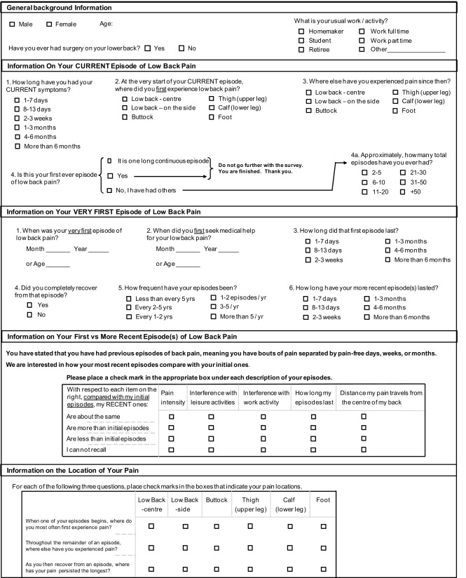 Appendix Pain Location Men