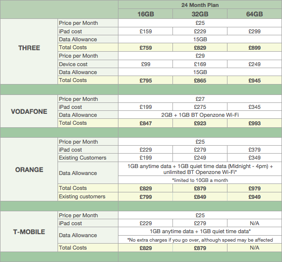 Apple Ipad 3 Price