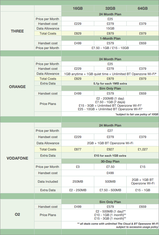 Apple Ipad 3g Rates