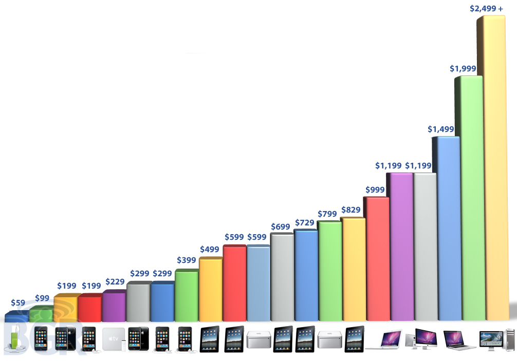 Apple Ipad 4 Price Drop