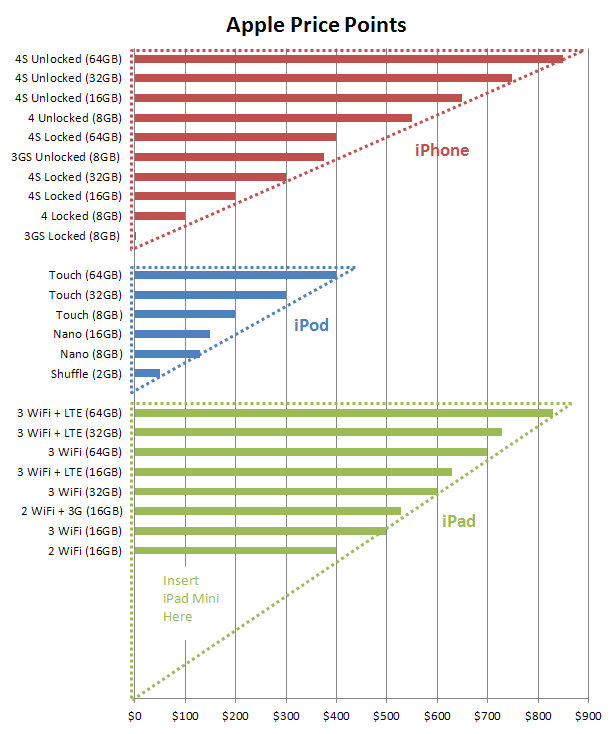 Apple Ipad 4 Price In Uk