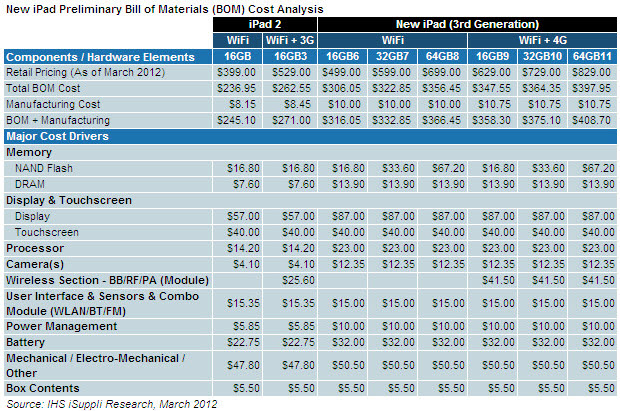 Apple Ipad Mini Price In Usa