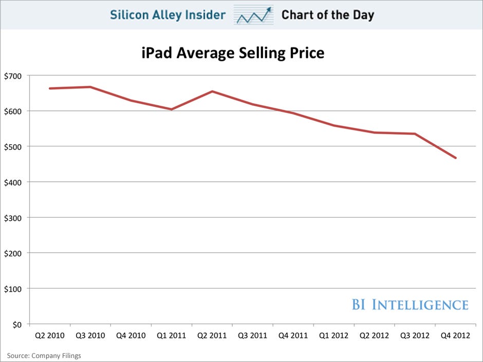 Apple Ipad Tablet Price In Usa