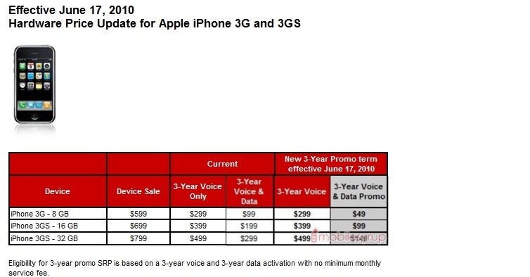 Apple Iphone 3gs 32gb Price