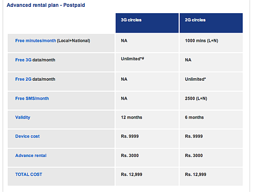 Apple Iphone 3gs Price In India With Aircel