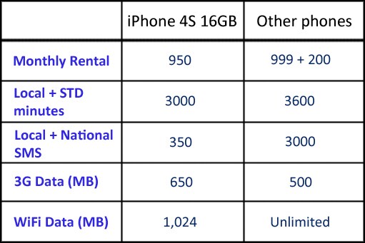 Apple Iphone 4s Price In Delhi