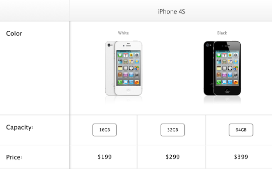 Apple Iphone 4s Price In Usa With Contract