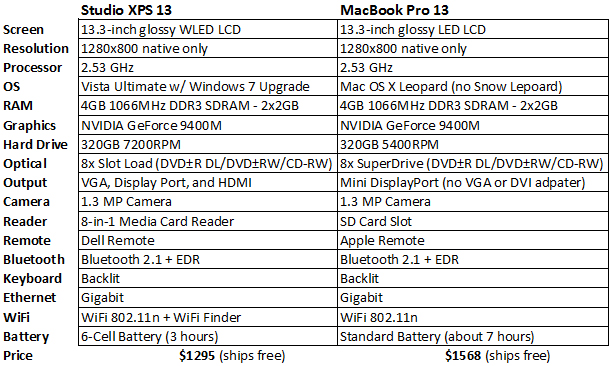 Apple Laptop Price