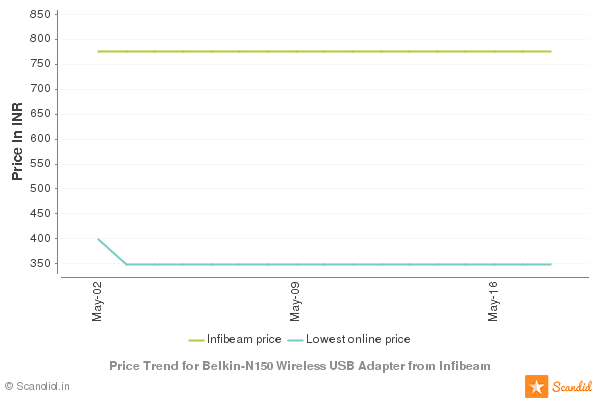 Apple Laptop Price In India Flipkart