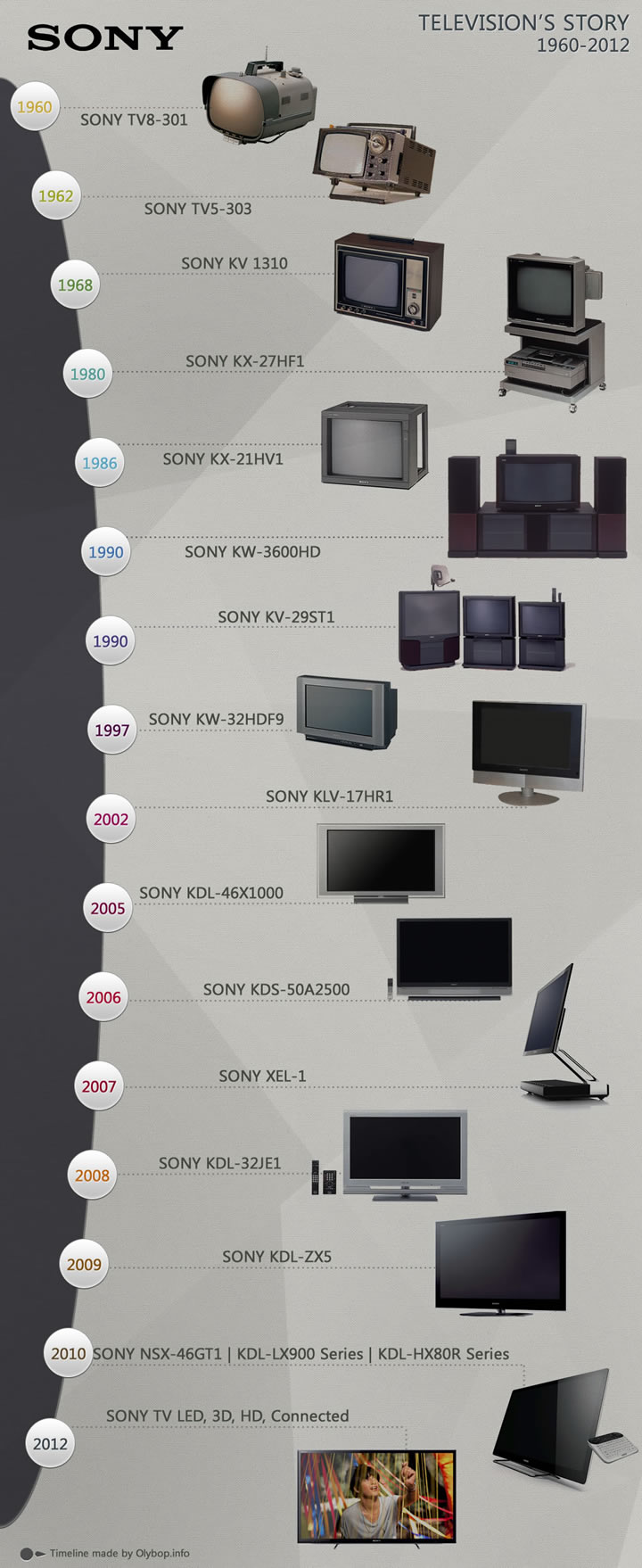 Apple Logo History Timeline